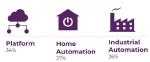 Eclipse IoT Developer Survey 2019 Eclipse IoT Developer Survey 2019