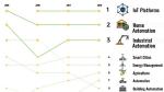 Eclipse IoT Developer Survey 2018 Eclipse IoT Developer Survey 2018
