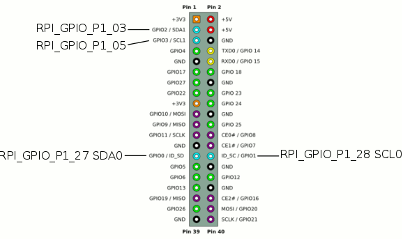 Raspberry Pi And The IoT In C - I2C Bus