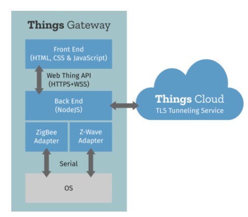 mozthinggateway1