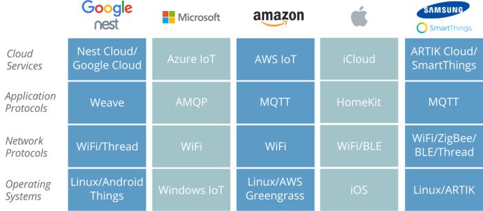 proprietaryiot